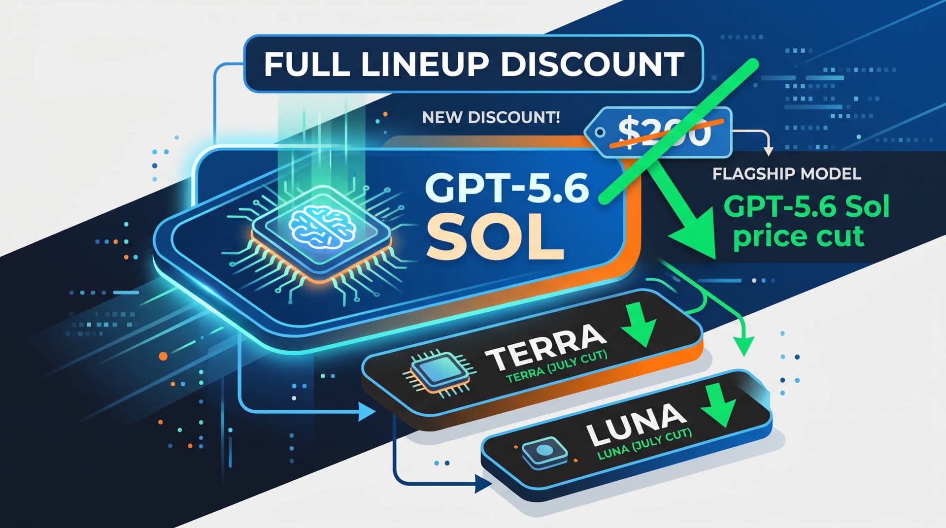 OpenAI réduit également le prix de GPT-5.6 sol (maintenant, chaque niveau est moins cher)